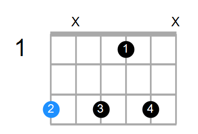 G7b9(no3) Chord